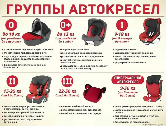 виды автокресел
